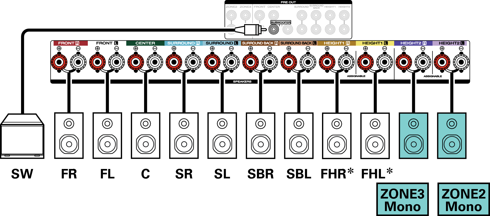 Conne SP 7.1 1ch S7